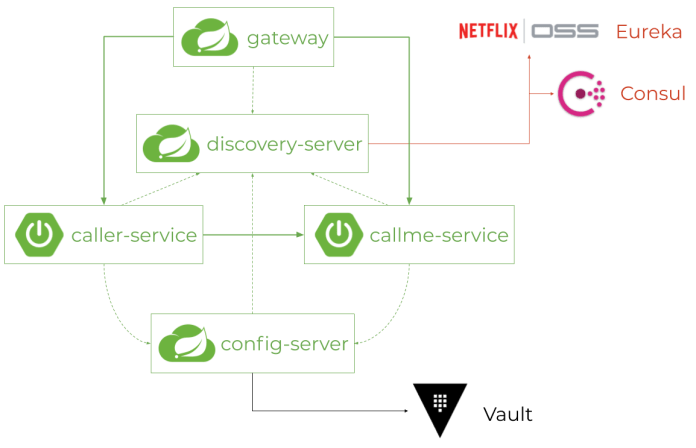 a-new-era-of-spring-cloud