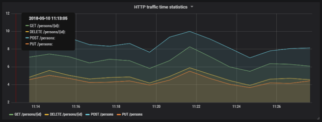 spring-boot-actuator-prometheus-2