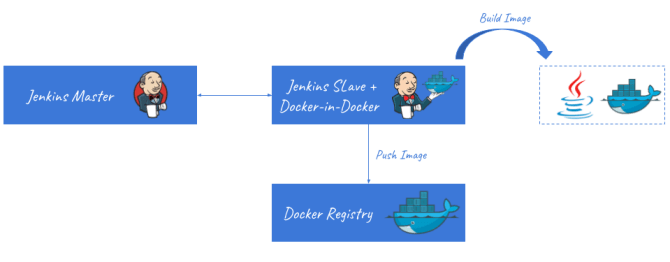 art-docker-1