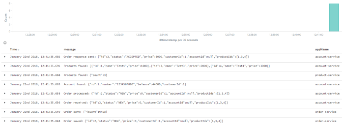 spring-cloud-stream-testing_11_05