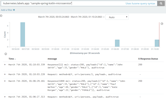 best-practices-microservices-kubernetes-kibana