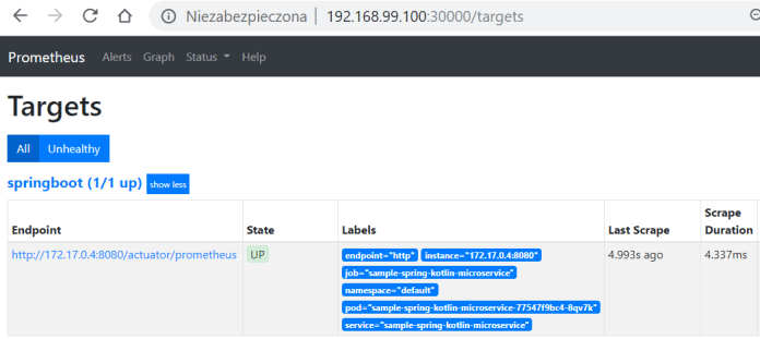 best-practices-microservices-kubernetes-prometheus