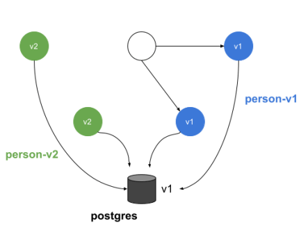 blue-green-deployment-on-kubernetes-picture-arch-new