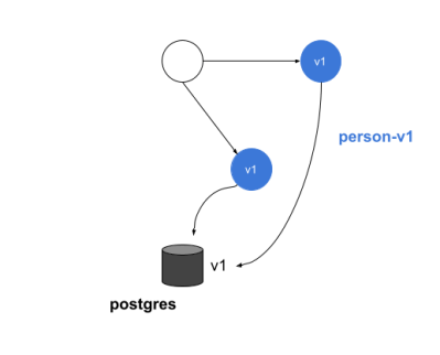 blue-green-deployment-on-kubernetes-picture-arch