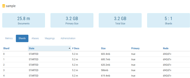 spring-boot-elasticsearch-4