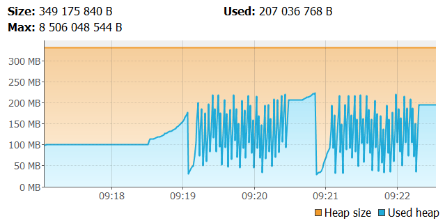 spring-mvc-vs-webflux-elastic-perf-2