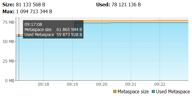 spring-mvc-vs-webflux-elastic-perf-3