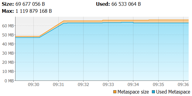 spring-mvc-vs-webflux-elastic-perf-7