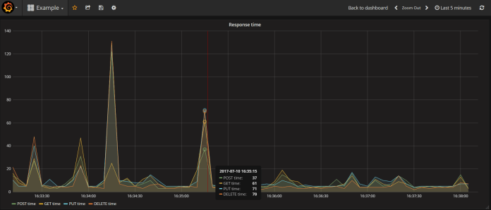 grafana-2