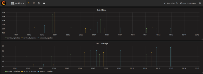 grafana-3