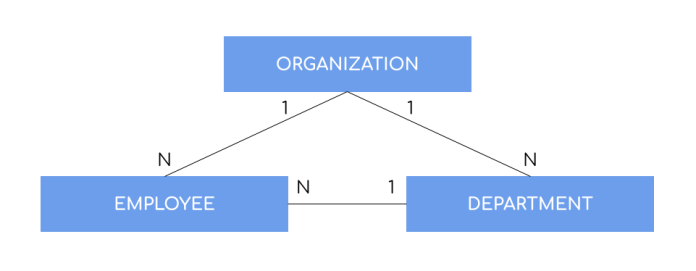 spring-boot-graphql-netflix-domain