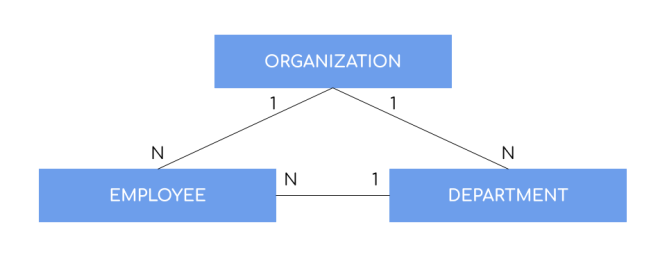 quarkus-graphql-entities