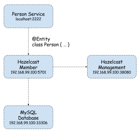 hazelcast-1