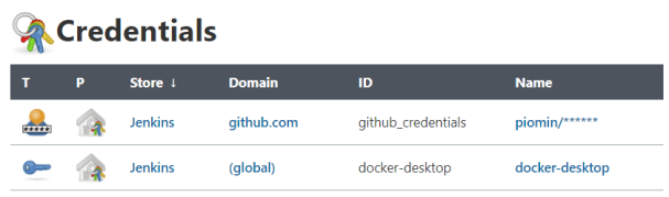 jenkins-on-kubernetes-credentials