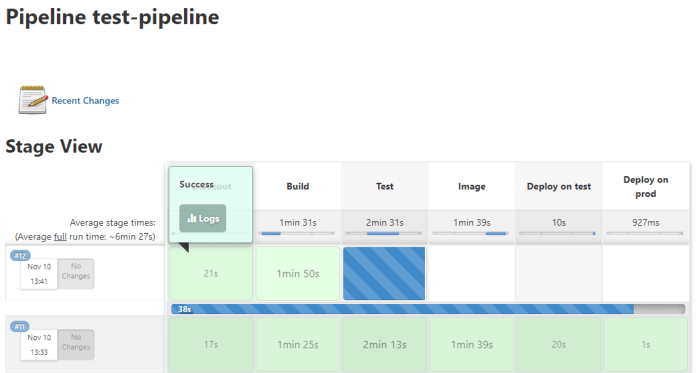 jenkins-on-kubernetes-pipeline