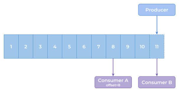 apache-kafka-partitioning-1