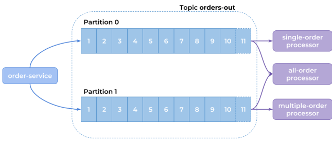 apache-kafka-partitioning-2