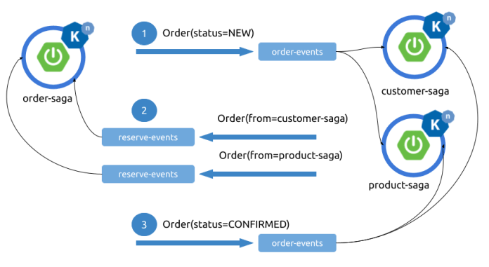 knative-eventing-kafka-arch