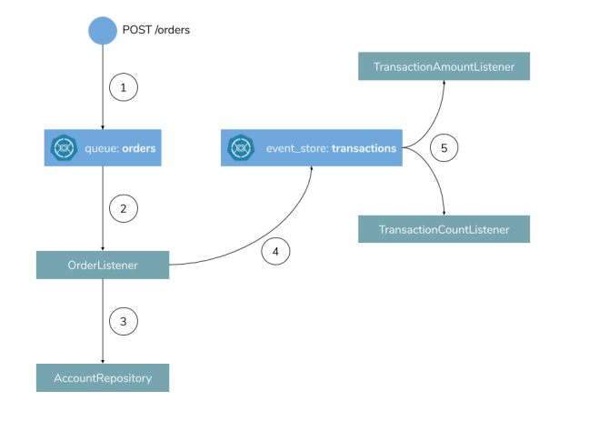 kubernetes-messaging-java-kubemq-arch