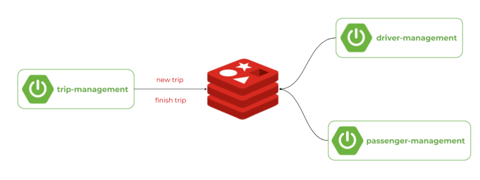 micro-redis-1.png