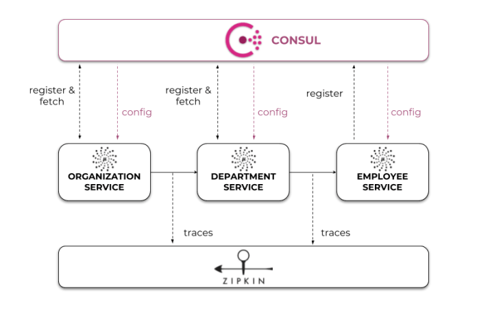 micronaut-arch (1).png