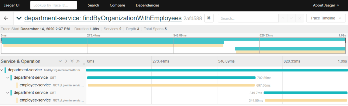 microprofile-java-microservices-jeager-details