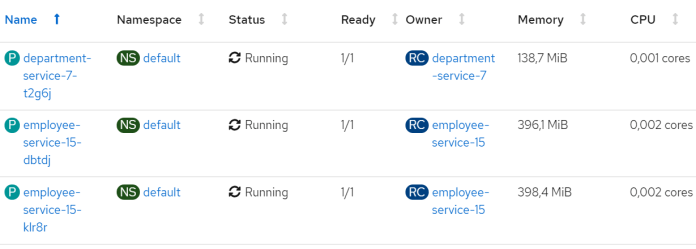 microprofile-java-microservices-openshift-pods