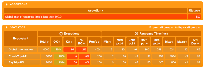 microservices-testing-2