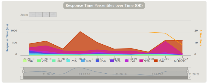 microservices-testing-3