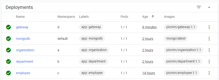 microservices-with-spring-cloud-kubernetes-deploy