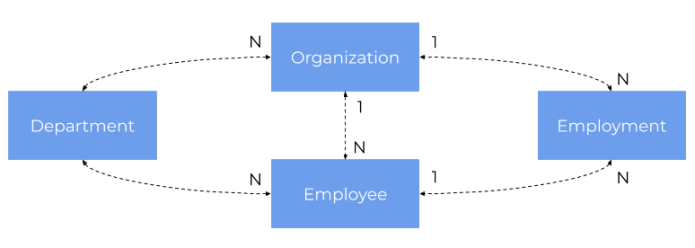 micronaut-data-jpa-1