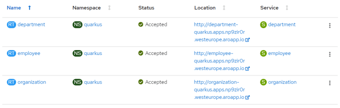 quarkus-microservices-openshift-routes