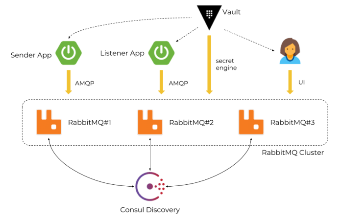 rabbit-consul-logo (1)