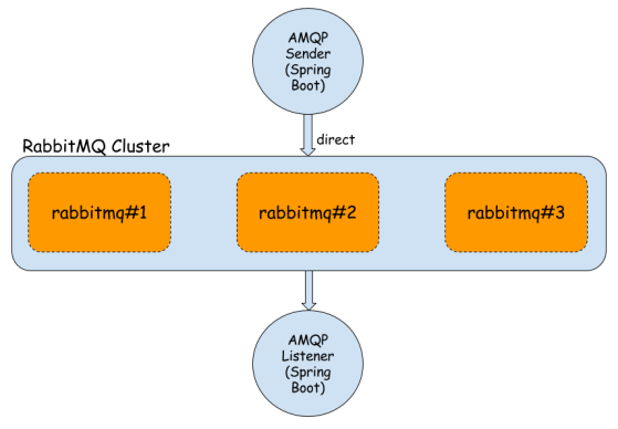 rabbitmq-cluster