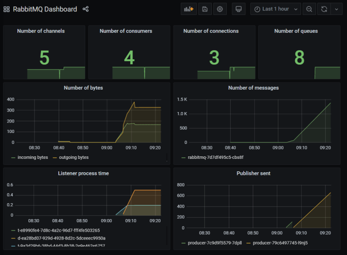 rabbitmq-monitoring-grafana