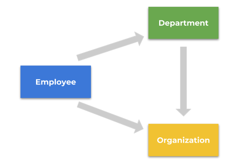 reactive-programming-4