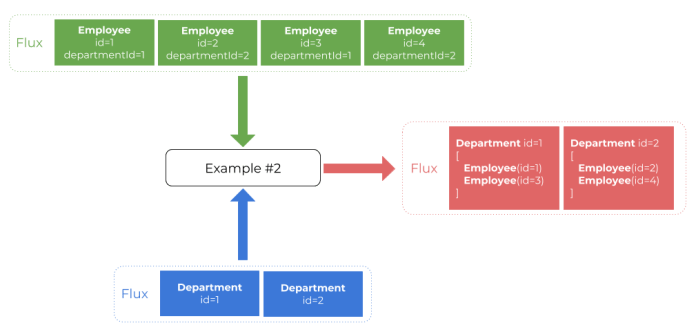 reactive-programming-reactor-5