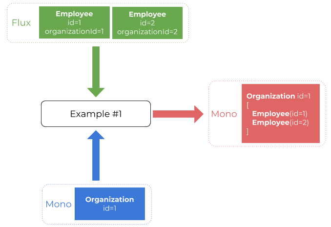 reactor-scenario-1