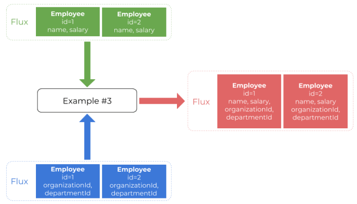 reactive-programming-reactor-scenario-3