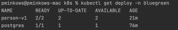 blue-green-deployment-on-kubernetes-kubectl