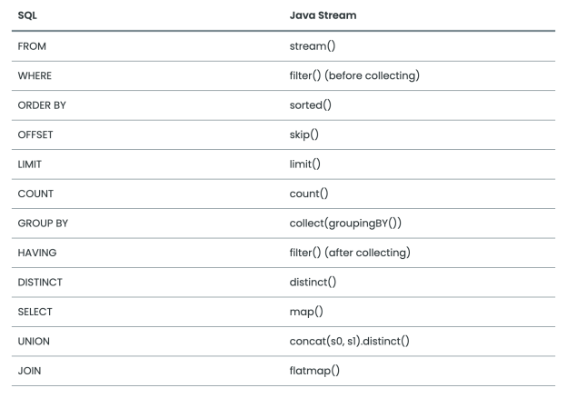 jpa-java-streams-table