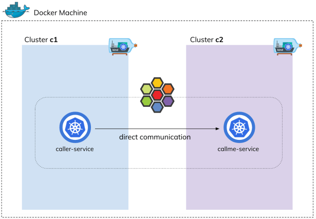 kubernetes-multicluster-cilium-test