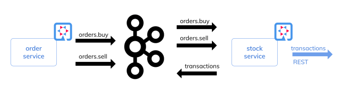 quarkus-kafka-streams-arch