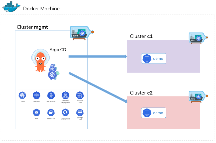 kubernetes-cluster-api-argocd-arch