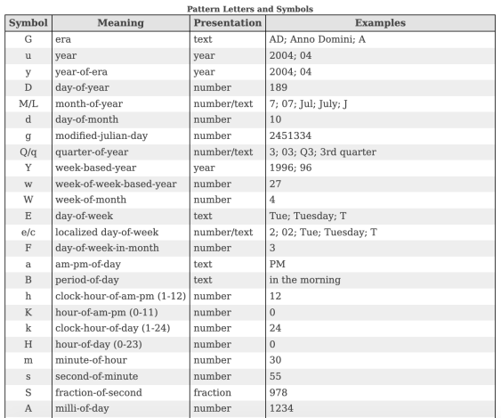 java-features-time-api