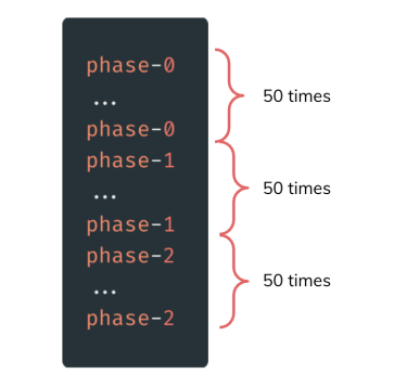java-features-phaser