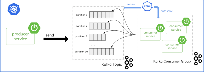 keda-kafka-arch2