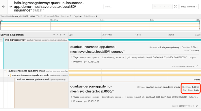 quarkus-istio-tracing-jaeger-timeline