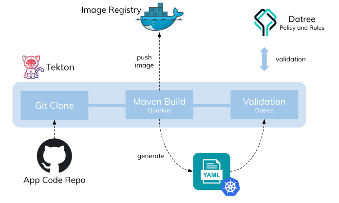 datree-kubernetes-pipeline