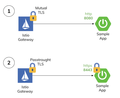 kubernetes-https-arch